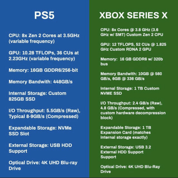 PS5配置对比Xbox Series X